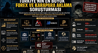 PARAM'a , BALANSFX, AMORFX ve MOBİLFX 'e Kara Para Soruşturması 